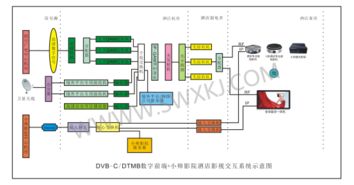 酒店客房智慧影视系统 计算机系统集成与综合布线的核心实践