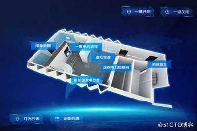 智能中控系统软件的研发核心技术 计算机系统集成与综合布线的深度融合