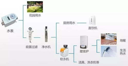 北京顺义区孙河别墅舒适家居集成系统设计施工方案——计算机系统集成与综合布线专项
