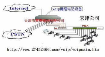 无缝连接未来 供应网络电话设备与集团电话交换机的集成解决方案