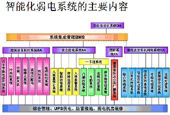 计算机系统集成与综合布线 建筑智能化安防一级项目合作新篇章
