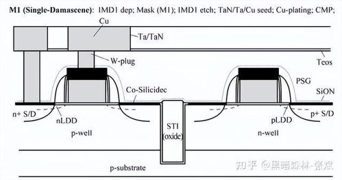 纳米集成电路制造工艺 CMOS逻辑电路、存储器制造流程及其在计算机系统集成中的应用
